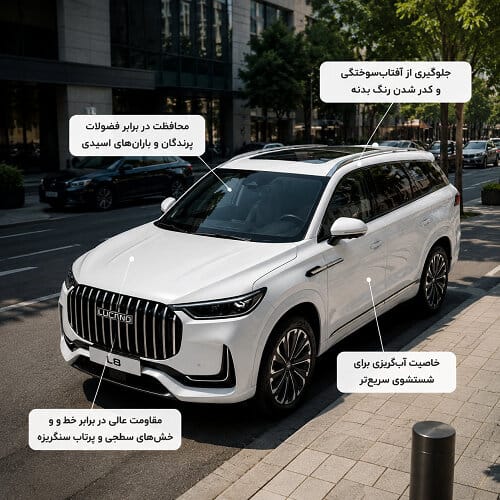 مزایا خرید کاور بدنه لوکانو L8