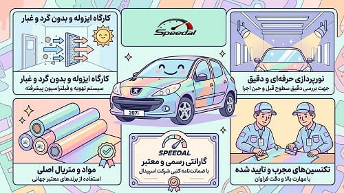 چرا مرکز نصب تخصصی کاور بدنه اسپیدال را انتخاب کنیم ؟