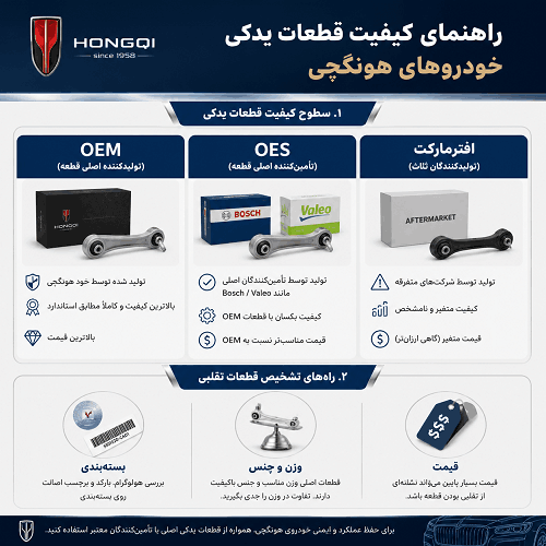 اینفوگرافی سطوح کیفی قطعات یدکی